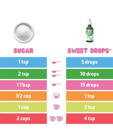 SweetLeaf Sweet Drops Liquid Stevia Sweetener - Chocolate (2 Ounce) - Buy Online on GoSupps.com
