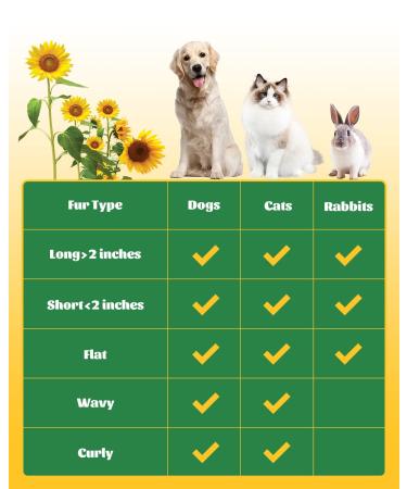 Pet Sunflower Slicker Brush - Self Cleaning Grooming Tool for Cats and Dogs - Waterproof & Easy to Clean - Removes Shedding, Mats, Tangles & Knots - Ideal for Short or Long Haired Pets - Buy Online on GoSupps.com