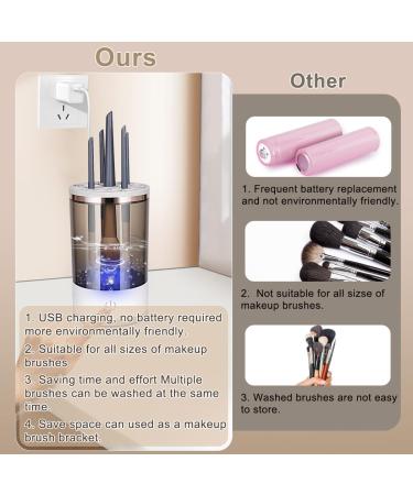 Upgraded Electric Makeup Brush Cleaner & Dryer | Automatic Cosmetic Brush Spinner & Storage Box | Deep Clean for Brushes (XSQ - Buy Online on GoSupps.com