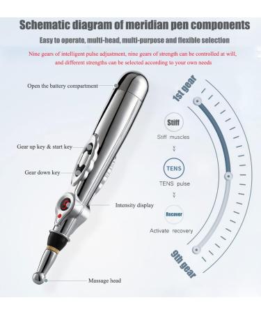 Darkswan 5-in-1 Acupuncture Pen Set | Electronic Acupressure for Pain Relief | Energy Pulse Ultrasound Therapy Device | Battery Operated - Buy Online on GoSupps.com