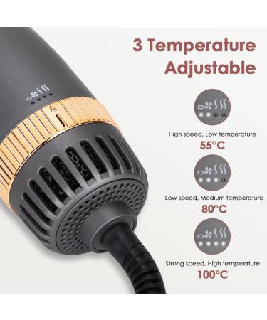 Faszin Hair Dryer Brush Hot Air Brush | 3 Adjustable Temperatures, 2 Heads | One-Step Blow & Volumizer | 100 Million Negative Ions | Smooth, Silky, Frizz-Free Hair | Gray - Buy Online on GoSupps.com