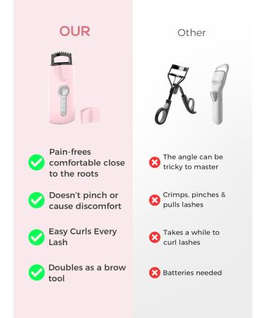 Smiling Shark Heated Eyelash Curlers 2024 New 5D Push Heated Lash Curler with 3 Temp & 8s Quick Heating Up Tiny/Professional/Frosted Texture and Clear View Easy Curls Every Lash (Pink) - Buy Online on GoSupps.com