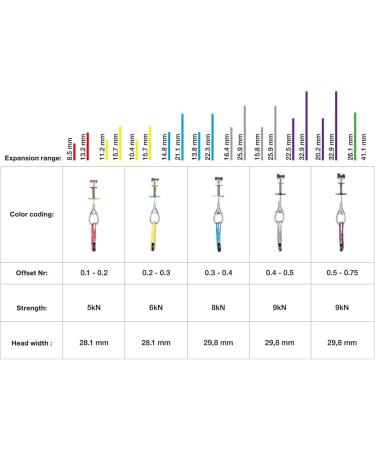 Buy Wild Country Offset Zero Friend Clamping Device - Mobile Safety Device Yellow-Blue 0.2/0.3 | International Shipping Available - Buy Online on GoSupps.com