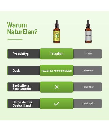 Vitamin D3 K2 Children's Drops - 500 IU Vitamin D & 25 g K2 320 Days Supply Vegetarian Additive-Free Made in Germany - Buy Online on GoSupps.com