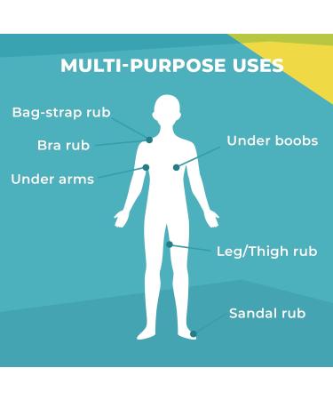 Lanacane Non-staining Anti-chafing & Anti-friction Gel Prevent Thigh Rashes Pack of 2 Total of 56 mlml Unscented - Buy Online on GoSupps.com