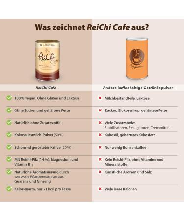 Reichi Cafe 400g - Exotic Vegan Coffee with Reishi Ginseng & Coconut | 80 Cups of Caffeine from Guarana | Magnesium & B12 for Energy | No Additives - Buy Online on GoSupps.com