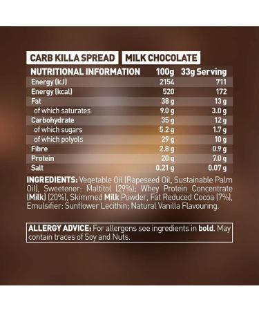 Grenade Carb Killa Milk Chocolate Spread 360 g - Buy Online on GoSupps.com