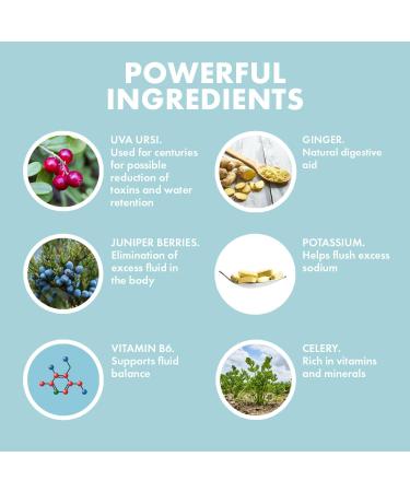 Yes You Can! Natural Water Lipo Pills - Diuretic Cleanse with Electrolytes & Vitamins - Helps with Water Retention - Gluten-Free 21 Capsules Per Bottle - Buy Online on GoSupps.com