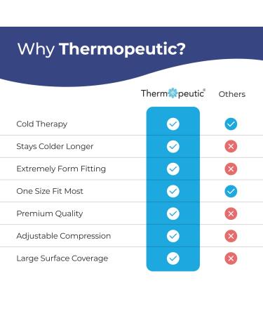 Thermopeutic Ice Gel Wrap for Foot & Ankle - Cold Compression for Sprained Injuries, Plantar Fasciitis, Achilles Tendonitis - Reusable Pack for Pain Relief - Buy Online on GoSupps.com