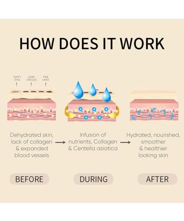 24k Gold Under Eye Patches - 30 Pairs | Moisturizing Gel Eye Masks for Puffy Eyes & Dark Circles | Anti-Aging Collagen Patches for Travel - Buy Online on GoSupps.com