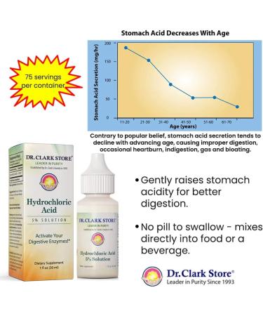 Dr. Clark Hydrochloric Acid Drops - 5% Solution for Digestive Health and Stomach Acidity - 1 Fl. Oz - Buy Online on GoSupps.com