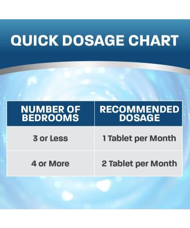 Organic Plumber Septic Tank Treatment Tablets - 1 Year Supply | Beneficial Bacteria & Enzyme Cleaner | 12 Flushable Tablets - Buy Online on GoSupps.com