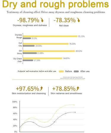  Sloane Olive Oil Soap | Handmade Soap - Essential Oils with Moisturizing Function Skin Care Face and Body Soap Sensitive Dry Skin - Buy Online on GoSupps.com