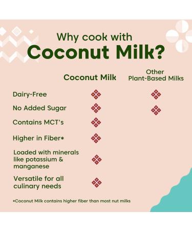 Fiesta Tropicale Organic Coconut Milk - Unsweetened Full-Fat 13.5 oz Cans (6 Pack) - Buy Online on GoSupps.com