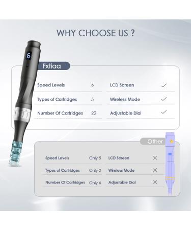 Wireless Professional Microneedling Pen with 22 Replacement Cartridges - Adjustable Micro Needling Derma Auto Pen for Skin Care - Gray - Buy Online on GoSupps.com