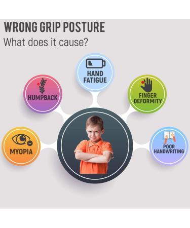 TSKDKIT Writing Aid for Children & Adults | Correct Handwriting Tool for Left & Right Handed | Pencil Grip Holder for Better Control - Buy Online on GoSupps.com