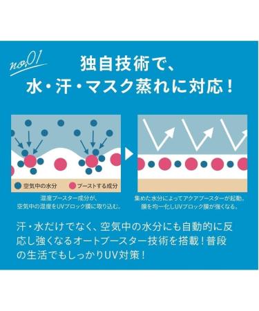 Niconico Doraemon Limited Anessa Perfect UV Skin Care Milk N Sunscreen SPF50+ PA++++ 60ml - Buy Online on GoSupps.com