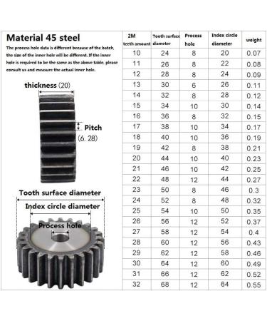 Buy MKSIWSA 2m 18 Teeth Cylindrical Carbon Steel Spur Gear | High-Quality 2 Mod 18Teeth Sprocket for Transmission - International Shipping Available - Buy Online on GoSupps.com