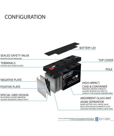 Buy 6V 12AH F2 SLA Replacement Battery for Eagle Picher CFM6V12 - International Shipping Available - Buy Online on GoSupps.com