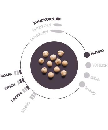 Buy Organic Large Chickpeas from Turkey | Reishunger 5 Pack (5 x 200g) - Perfect for Hummus & Falafel | International Shipping - Buy Online on GoSupps.com