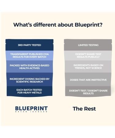 Blueprint Bryan Johnson Longevity Mix - Muscle Builder & Recovery Supplement - Promotes Focus and Balanced Mood - Magnesium, Creatine, L-Theanine, Glutathione & Vitamin C- 30 Servings, Blood Orange - Buy Online on GoSupps.com