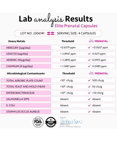 Ayurvedic Elite Prenatal Vitamins with Folate Choline Iron Iodine & more | Made in USA | Optimal Bioavailability | Supports Baby's Growth and Brain Development | 30 Day Supply - OSH Wellness - Buy Online on GoSupps.com