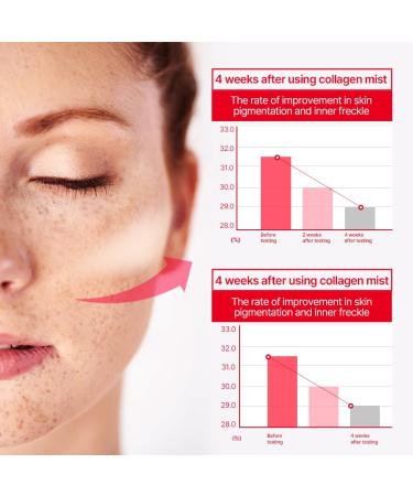 Buy Collagen Double Eight Facial Mist Serum 100ml | Hydrating Makeup Setting Spray & Korean Face Mist  - Buy Online on GoSupps.com