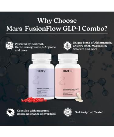 FusionFlow GLP-1 Combo | Beetroot Nitric Oxide Booster & Mars Akkermansia Muciniphila 120 Capsules | Pack of 1 - Buy Online on GoSupps.com