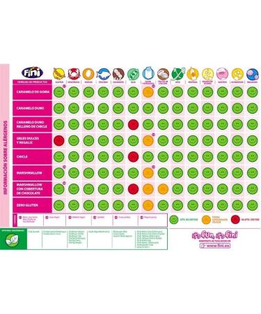  ICHUCHES Fini Fun Box | Candy Assortment | Strawberries Bears Blackberries and Coca-Cola | Gluten-Free | 6 units with 18 mini bags (325 g) - Buy Online on GoSupps.com