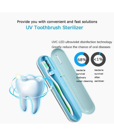 UV-C Portable Intelligent Ultraviolet Toothbrush Disinfection Box USB Charging Type-C Interface Support Toothbrush and Razor Safe and Fast Disinfection Universal Toothbrush (B) - Buy Online on GoSupps.com