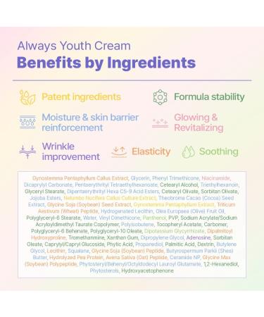 Always Youth Cream - Facial Moisturizer | Hydrating & Nourishing 50ml | International Shipping - Buy Online on GoSupps.com