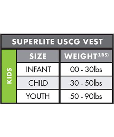 O'Neill Infant Superlite USCG Life Vest One Size Pacific/Yellow/Black:Yellow - Buy Online on GoSupps.com