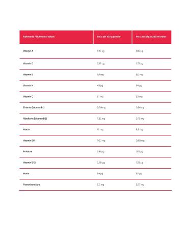 Buy Squeezy Athletic Banana Meal Replacement Slim Shake | 9 Portions | 210 Kcal Each | Ideal for Weight Optimization - 495g (1 Pack) - Buy Online on GoSupps.com