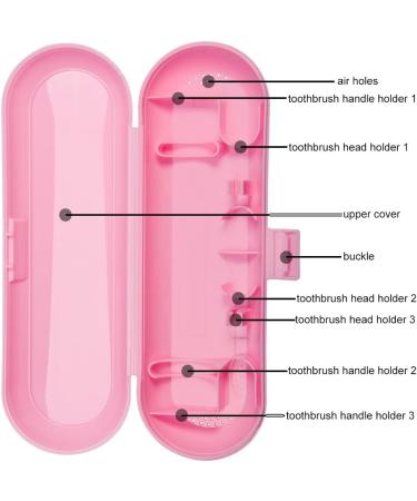 Nincha Portable Electric Toothbrush Travel Case for Philips Sonicare Series - Pink | Durable & Environmentally Friendly Breathable Food-Safe Plastic - Buy Online on GoSupps.com