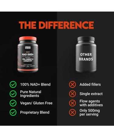 UTOYA NAD 1500+ Nicotinamide Riboside Supplements - Trans-Resveratrol Supplement Supports Cellular Energy Metabolism & Repair Vitality Healthy Aging - Vegan/Gluten Free - 90 Capsules - Buy Online on GoSupps.com