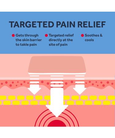 Nurofen Joint & Back Pain Relief Max Strength 10% Gel - 40g - Buy Online on GoSupps.com