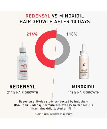 iRestore Max Growth Bundle: 3-in-1 Hair Growth Supplement, Serum, Shampoo & Conditioner for Hair Loss - Buy Online on GoSupps.com