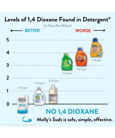 Molly's Suds Original Laundry Detergent Powder - Natural Non-Liquid Organic Washing Detergent for Sensitive Skin - 120 Loads Lotus & Peony - Buy Online on GoSupps.com