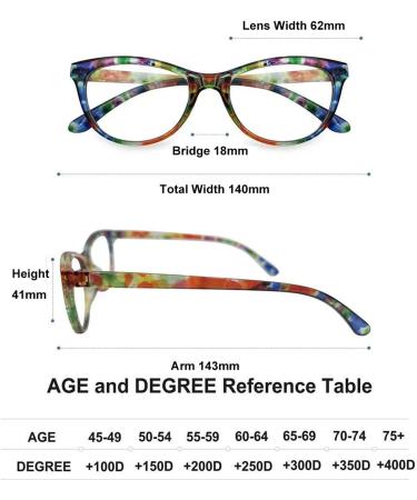 Stylish 3 Pack Cat Eye Reading Glasses for Women - Blue Light Blocking Computer Readers - Anti Eyestrain & Glare - Multicolor - Buy Online on GoSupps.com