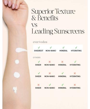 Evereden Premium Mineral Sunscreen SPF 50 | Non-Nano Zinc Oxide | Waterproof & Sweatproof | 2 fl oz Natural Sunscreen for Babies, Kids & Adults - Buy Online on GoSupps.com