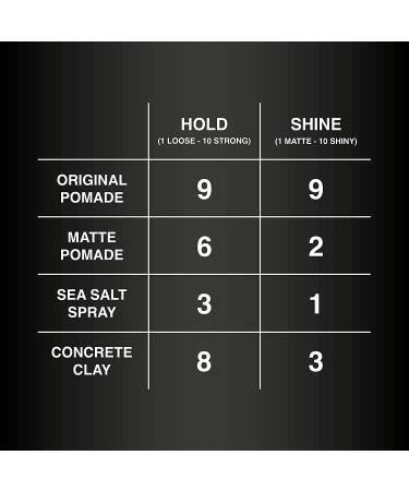 Charlemagne Pack of 2 Sea Salt Spray (200ML) & Original Pomade (100ML) for Men - Buy Online on GoSupps.com