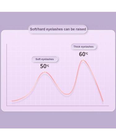 Heated Lash Curler | Electric Heat Curler for Eye Lashes Rechargeable Long-Lasting Women Eye Lash Curling Heater for Daily Commutes & Dates Without Fan - Buy Online on GoSupps.com