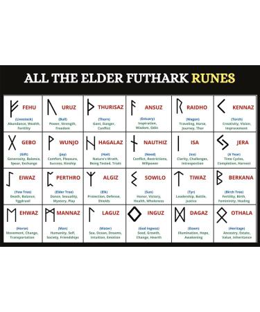 Buy Engraved Blue Onyx Rune Stones Set - Third Eye Crystals | Chakra Healing & Reiki Gift - Buy Online on GoSupps.com