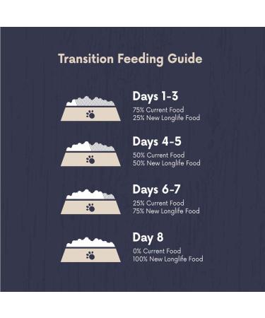 Amazon Brand - Lifelong - Grainfree Recipe Dry Cat Food (Adult Cats) with Fresh Chicken - 3kg Adult Cats Chicken 1 count (Pack of 1) - Buy Online on GoSupps.com