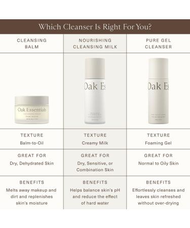 Oak Essentials Pure Gel Cleanser | Clarifying Gel Face Wash with Aloe and Amino Acids | Removes Dirt & Oil Without Drying 5 Fl Oz - Buy Online on GoSupps.com