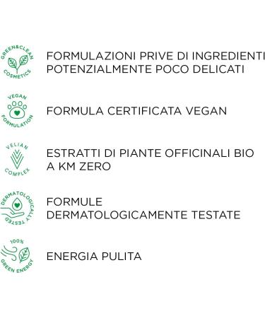 Kemon Actyva Bellessere Butter Creme Ruwe Lippen/Handen/Gezicht 30 ml - Buy Online on GoSupps.com