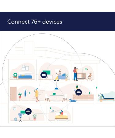 Amazon eero Pro 6 Mesh Wi-Fi 6 System 3-Pack | Gigabit Speeds | Connect 75+ Devices | 6,000 sq.ft Coverage | Fast & Reliable | 2020 Release - Buy Online on GoSupps.com