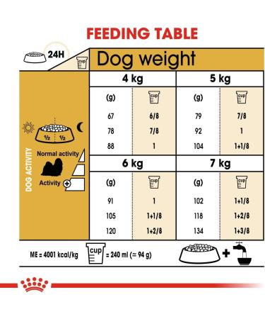 Royal Canin Dog Food Shih Tzu 24 Dry Mix 1.5kg Poultry 1.5 kg (Pack of 1) - Buy Online on GoSupps.com