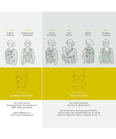 LLLbaby Complete 6-in-1 Luxe Ergonomic Baby Carrier | Lumbar Support | 7-45 lbs | 360 Baby Wearing | Inward & Outward Facing | Speckled Succulent - Buy Online on GoSupps.com