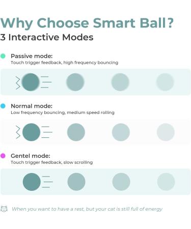 Cheerble Smart Interactive Cat Toy | 3 Modes | Automatic Moving Bouncing Rolling Ball | Indoor Cat Kitten Birthday Gift | Self Rotating with Lights and Bell | USB Rechargeable - Green - Buy Online on GoSupps.com